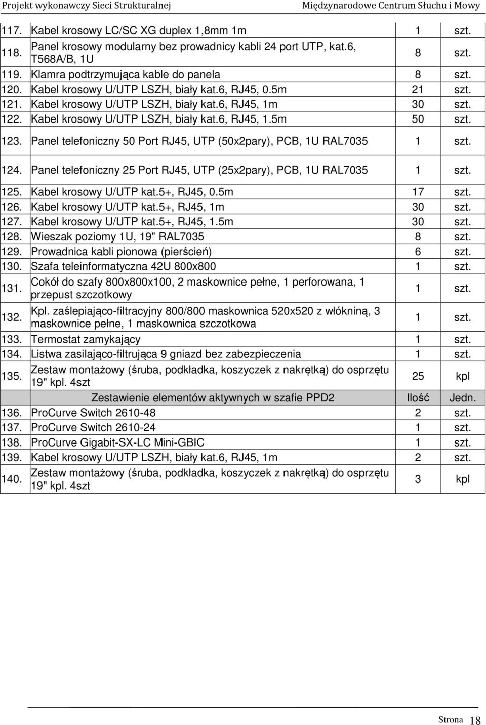 Panel telefoniczny 50 Port RJ45, UTP (50x2pary), PCB, 1U RAL7035 1 szt. 124. Panel telefoniczny 25 Port RJ45, UTP (25x2pary), PCB, 1U RAL7035 1 szt. 125. Kabel krosowy U/UTP kat.5+, RJ45, 0.5m 17 szt.