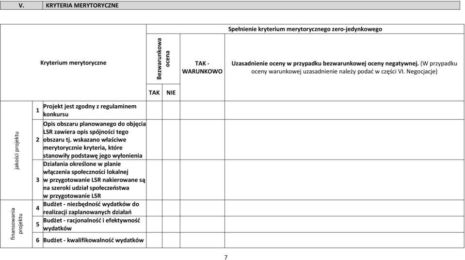 Negocjacje) TAK NIE jakości projektu finansowania projektu 1 2 3 4 5 Projekt jest zgodny z regulaminem konkursu Opis obszaru planowanego do objęcia LSR zawiera opis spójności tego obszaru tj.