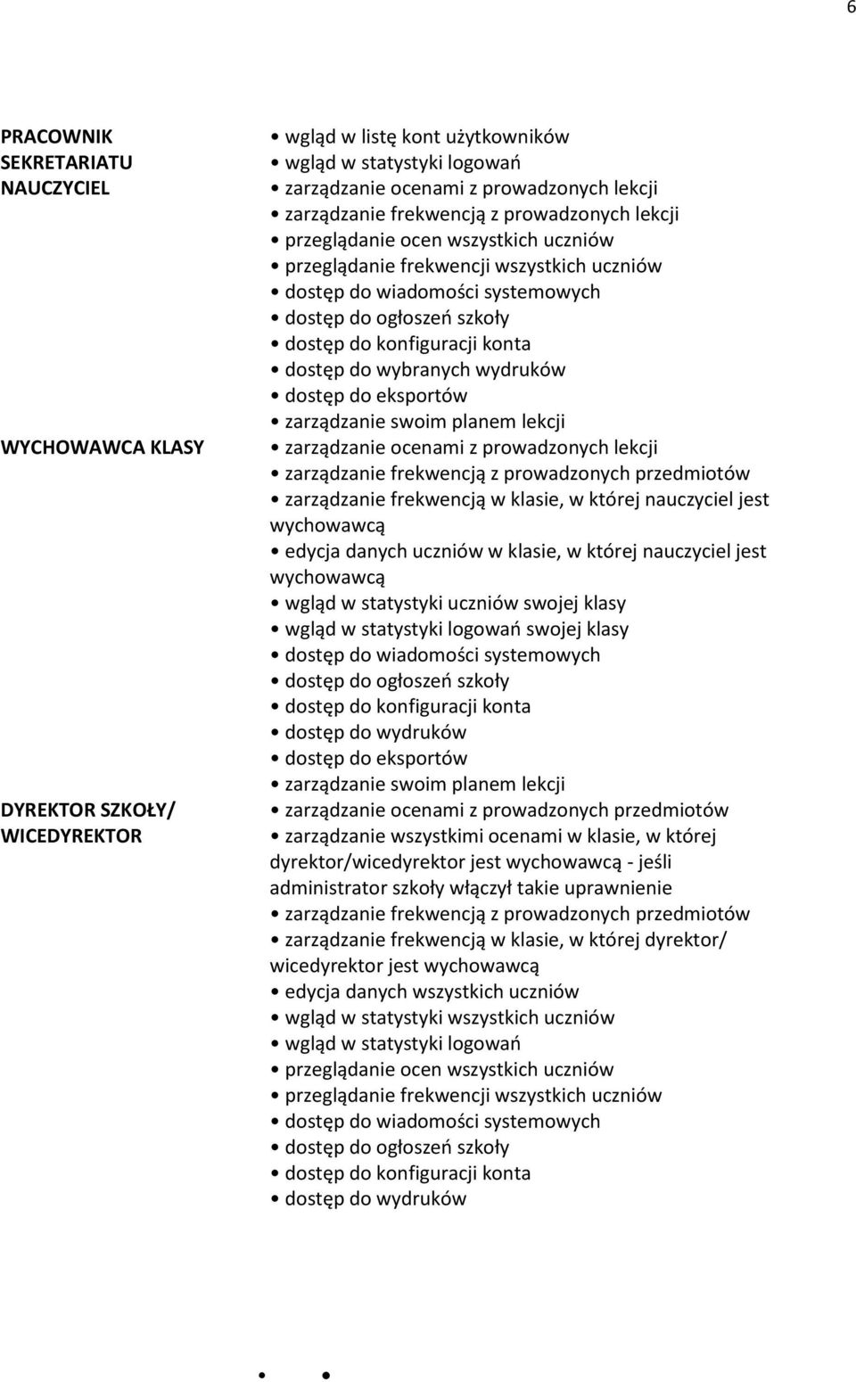 konta dostęp do wybranych wydruków dostęp do eksportów zarządzanie swoim planem lekcji zarządzanie ocenami z prowadzonych lekcji zarządzanie frekwencją z prowadzonych przedmiotów zarządzanie