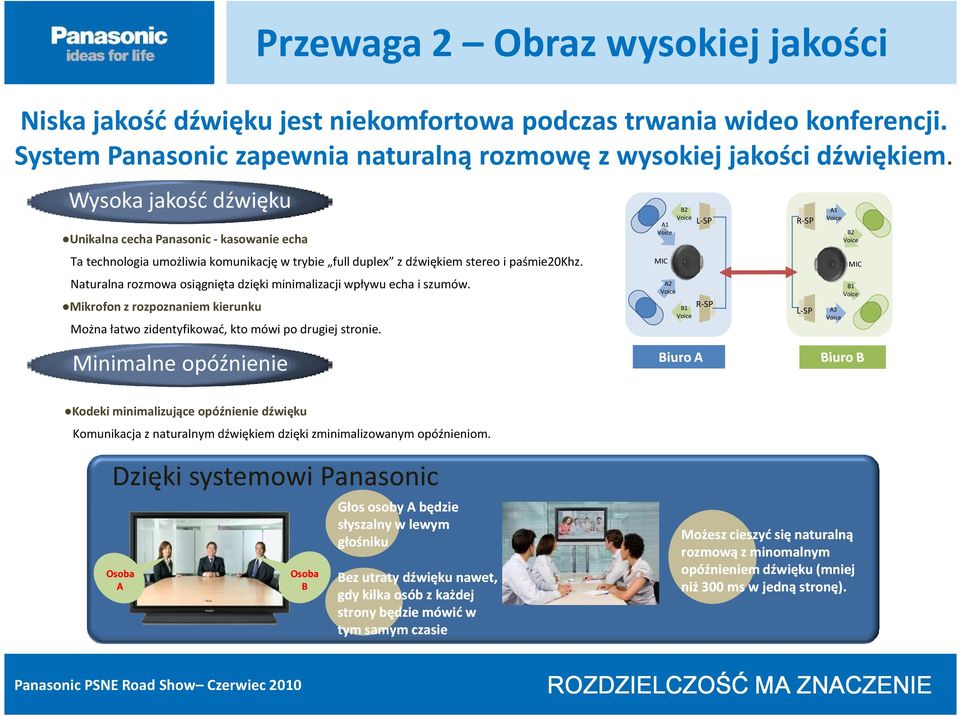 Naturalna rozmowa osiągnięta dzięki minimalizacji wpływu echa i szumów. Mikrofon z rozpoznaniem kierunku Można łatwo zidentyfikować, kto mówi po drugiej stronie.