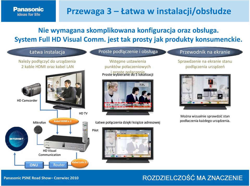 Łatwa instalacja Proste podłączenie i obsługa Przewodnik na ekranie Należy podłączyć do urządzenia 2 kable HDMI oraz kabel LAN Wstępne ustawienia punktów