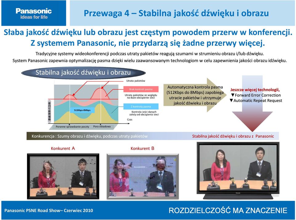 System Panasonic zapewnia optymalizację pasma dzięki wielu zaawansowanym technologiom w celu zapewnienia jakości obrazu idźwięku.