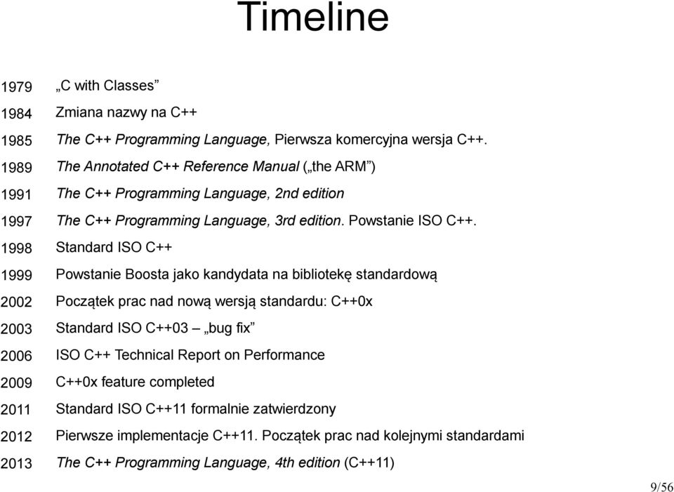 1998 Standard ISO C++ 1999 Powstanie Boosta jako kandydata na bibliotekę standardową 2002 Początek prac nad nową wersją standardu: C++0x 2003 Standard ISO C++03 bug fix 2006 ISO