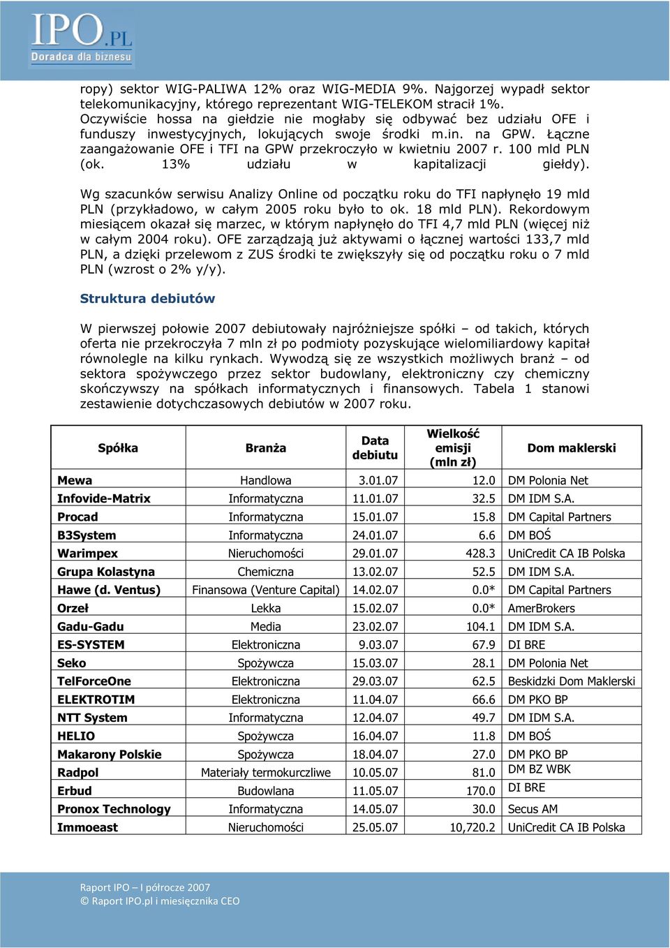 100 mld PLN (ok. 13% udziau w kapitalizacji giedy). Wg szacunków serwisu Analizy Online od pocztku roku do TFI napyno 19 mld PLN (przykadowo, w caym 2005 roku byo to ok. 18 mld PLN).