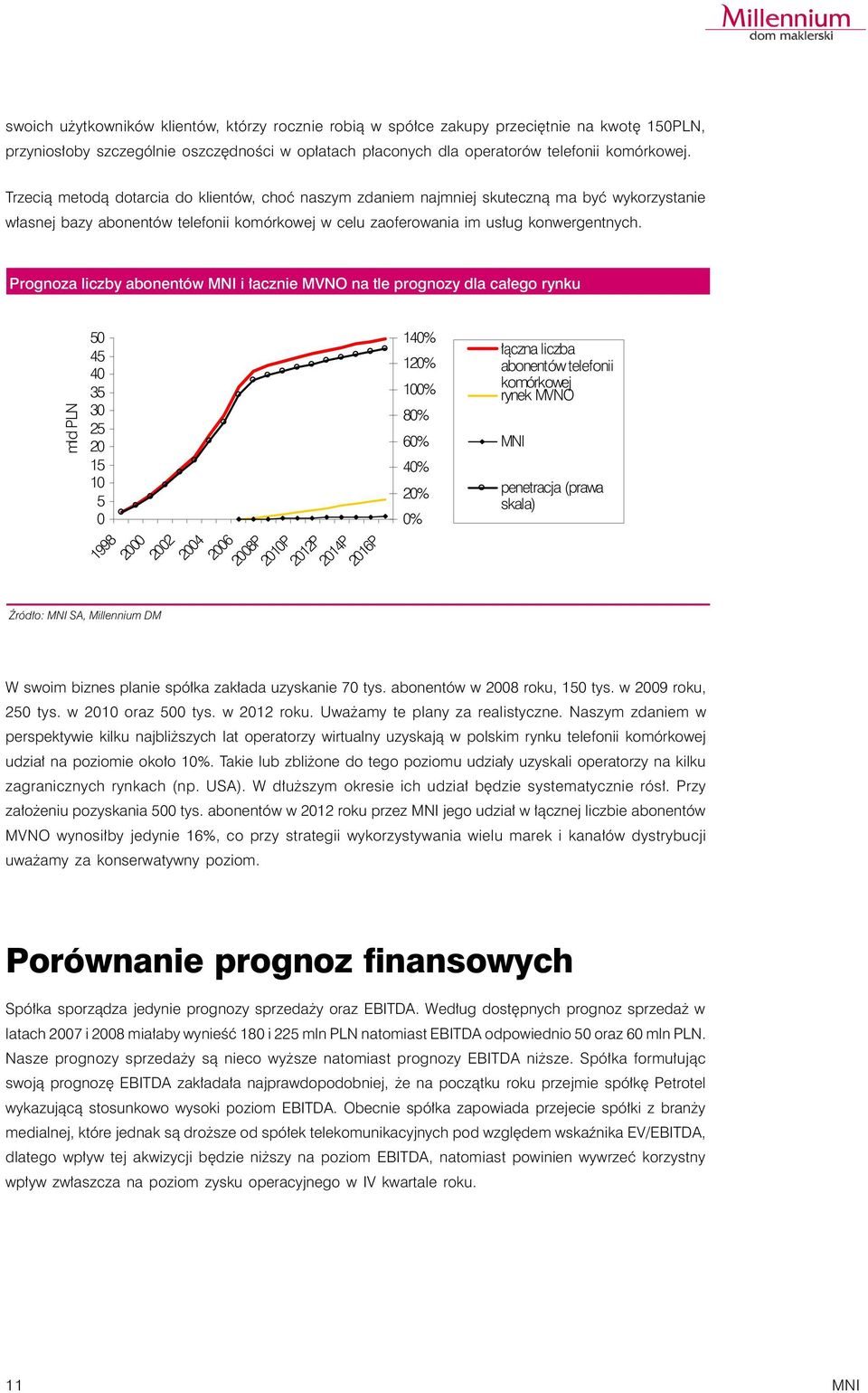 Prognoza liczby abonentów MNI i ³acznie MVNO na tle prognozy dla ca³ego rynku mld PLN 50 45 40 35 30 25 20 15 10 5 0 1998 2000 ród³o: MNI SA, Millennium DM 2002 2004 2006 2008P 2010P 2012P 2014P