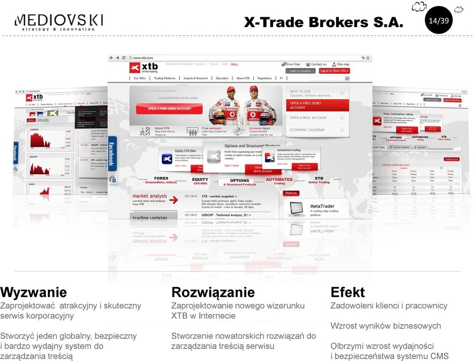 bezpieczny i bardzo wydajny system do zarządzania treścią Rozwiązanie Zaprojektowanie nowego wizerunku