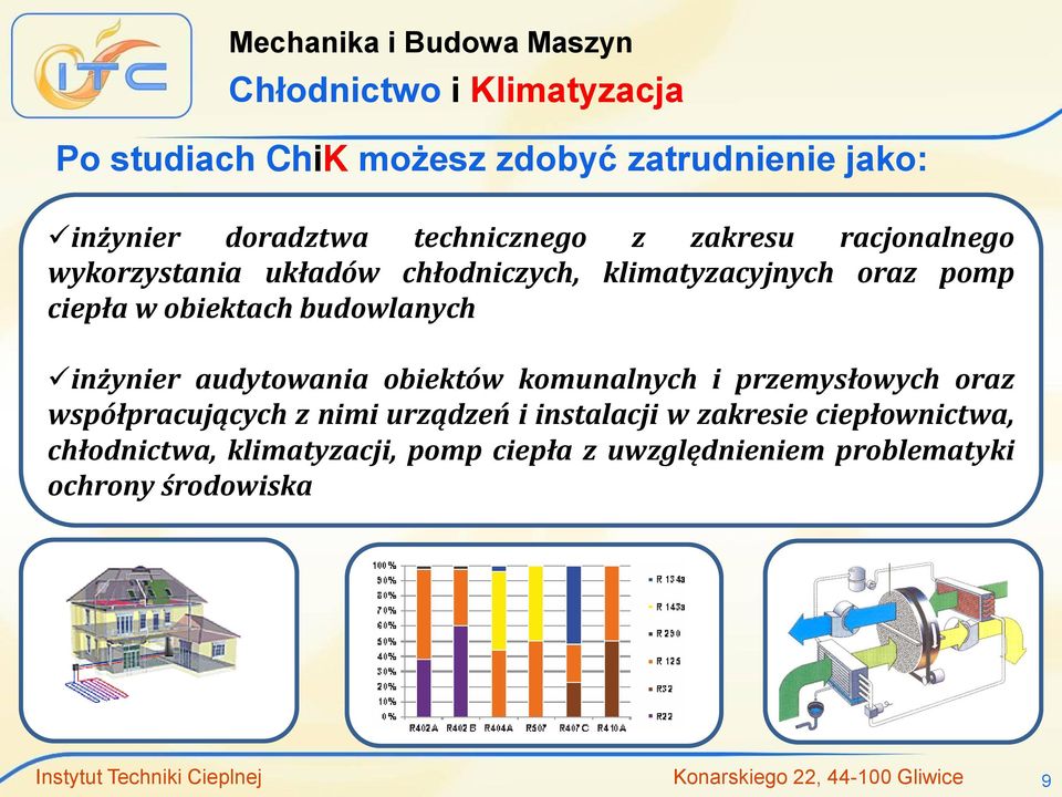 komunalnych i przemysłowych oraz współpracujących z nimi urządzeń i instalacji w zakresie ciepłownictwa, chłodnictwa,