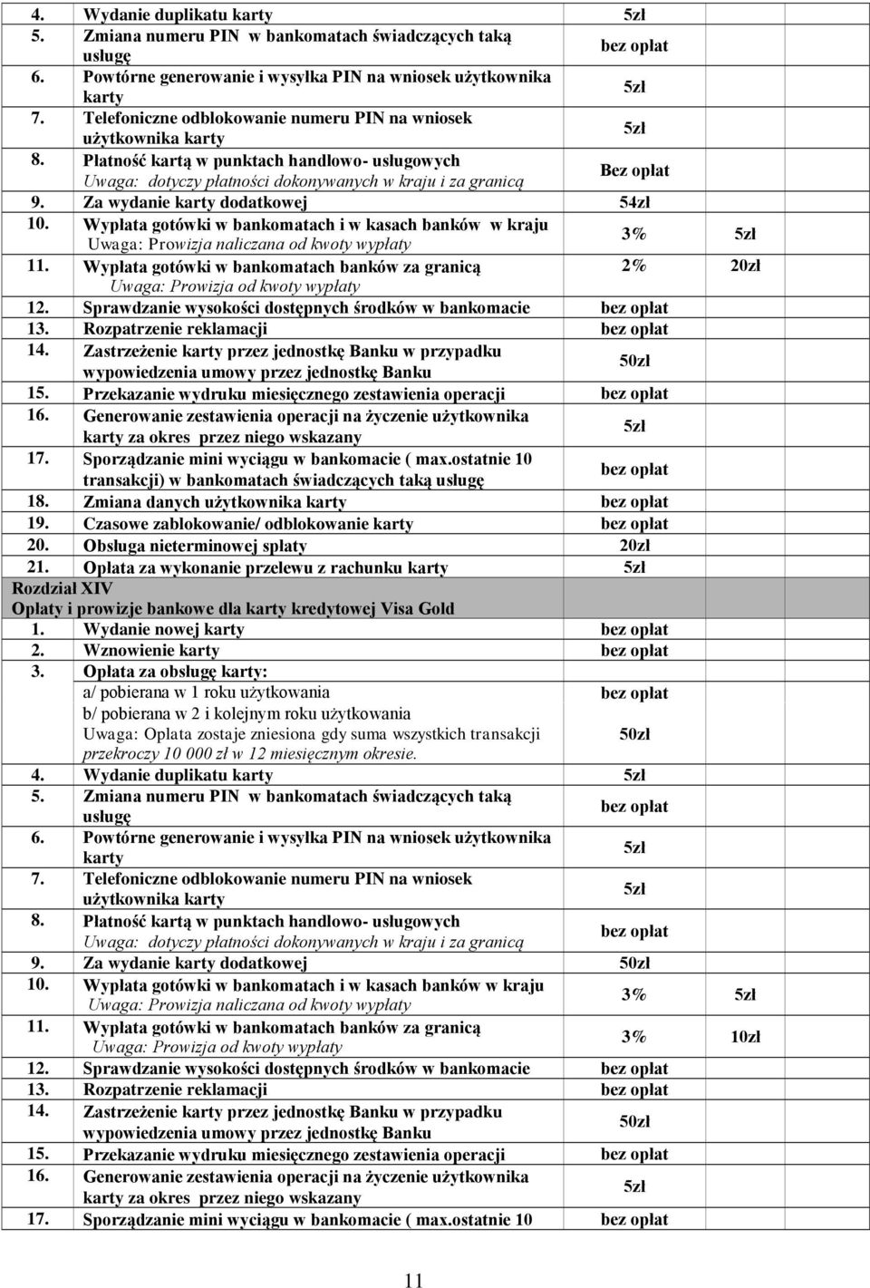 Za wydanie karty dodatkowej 54zł 10. Wypłata gotówki w bankomatach i w kasach banków w kraju Uwaga: Prowizja naliczana od kwoty wypłaty 3% 11.