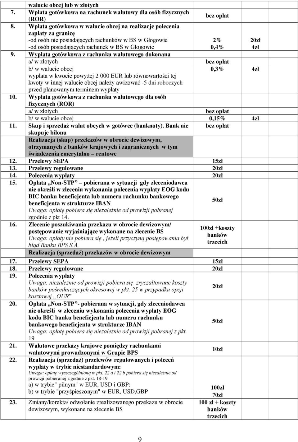 Wypłata gotówkowa z rachunku walutowego dokonana bez oplat 2% 0,4% a/ w złotych b/ w walucie obcej wypłata w kwocie powyżej 2 000 EUR lub równowartości tej kwoty w innej walucie obcej należy awizować