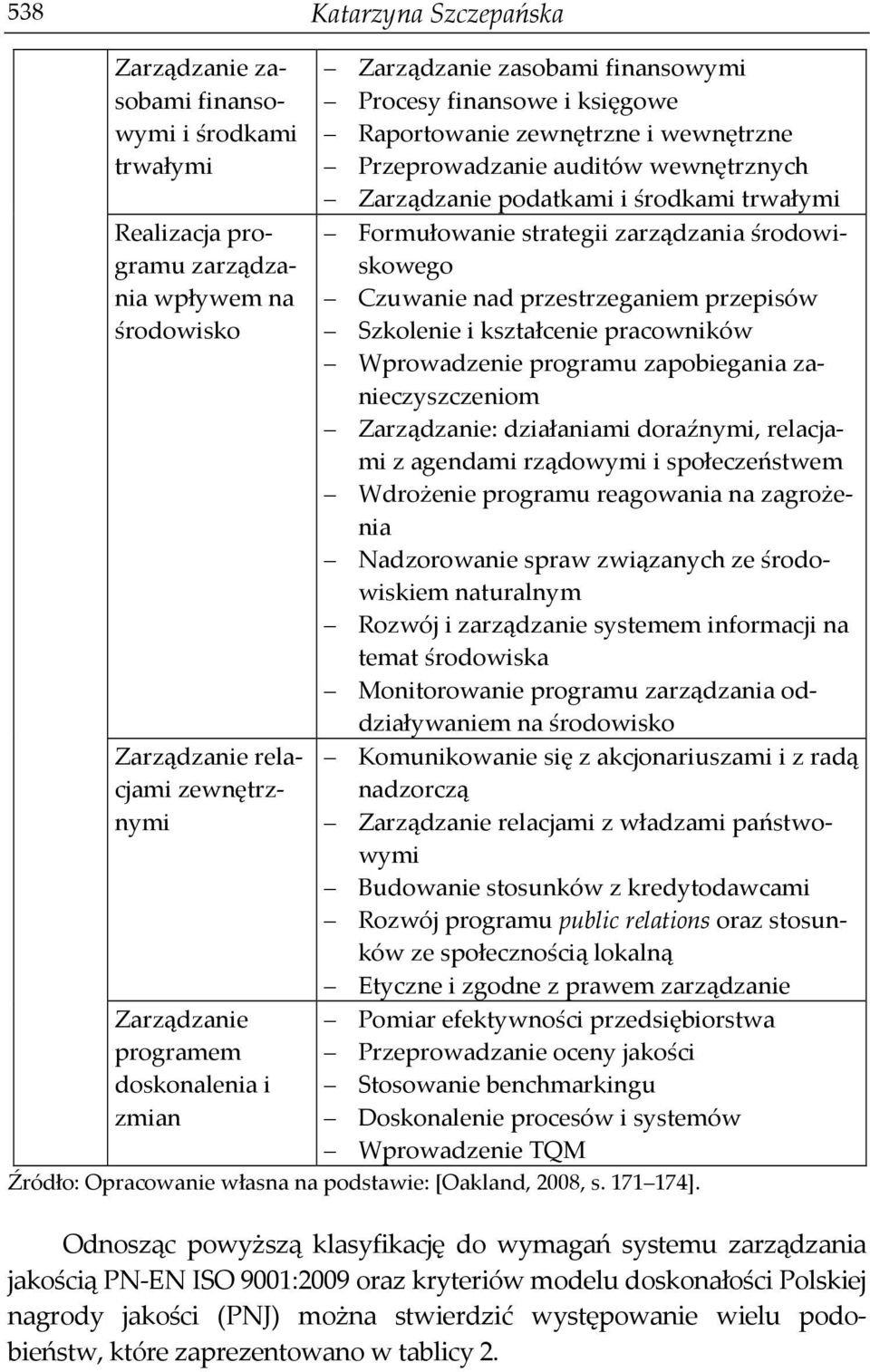 Formułowanie strategii zarządzania środowiskowego Czuwanie nad przestrzeganiem przepisów Szkolenie i kształcenie pracowników Wprowadzenie programu zapobiegania zanieczyszczeniom Zarządzanie: