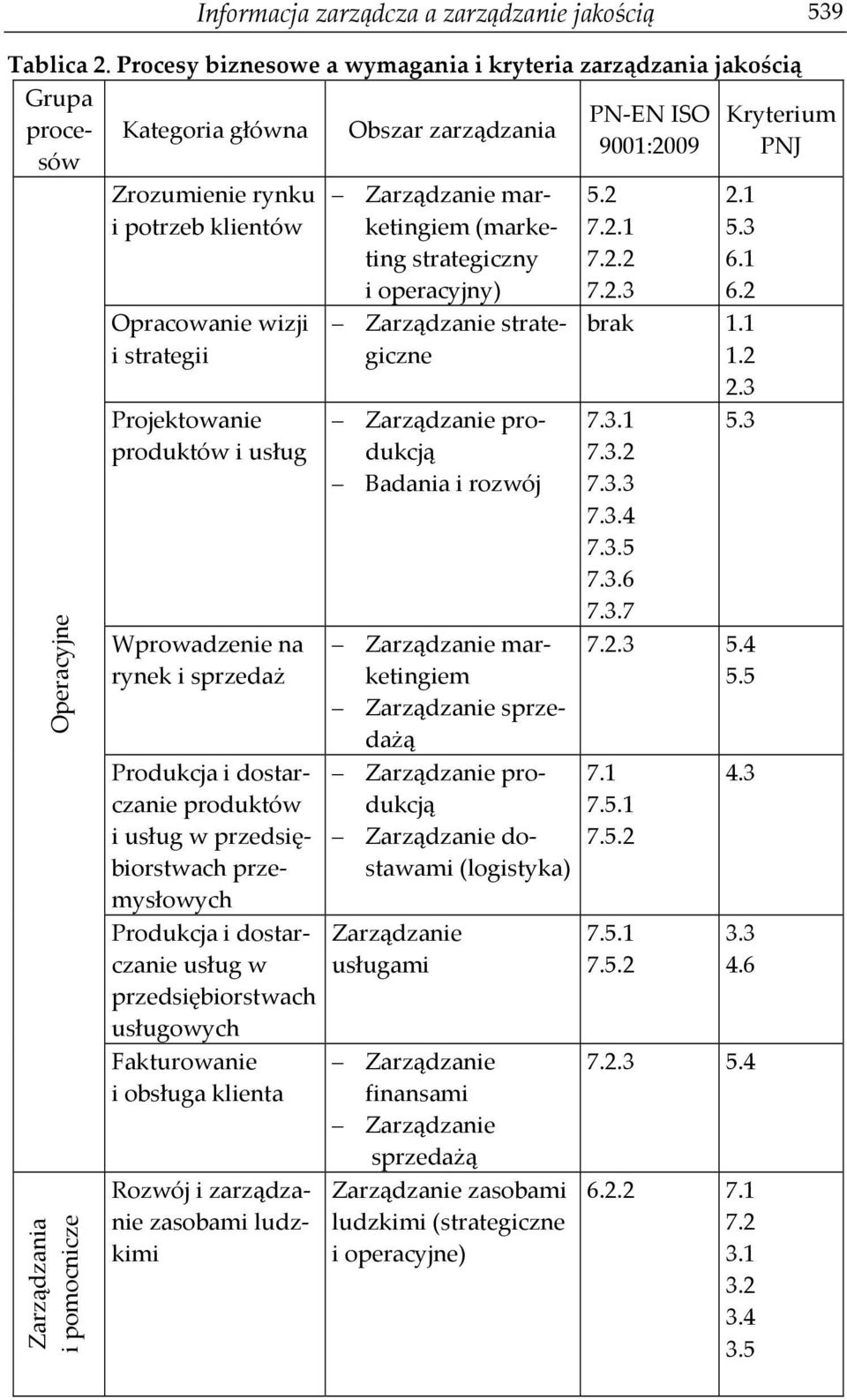 Projektowanie produktów i usług Wprowadzenie na rynek i sprzedaż Produkcja i dostarczanie produktów i usług w przedsiębiorstwach przemysłowych Produkcja i dostarczanie usług w przedsiębiorstwach