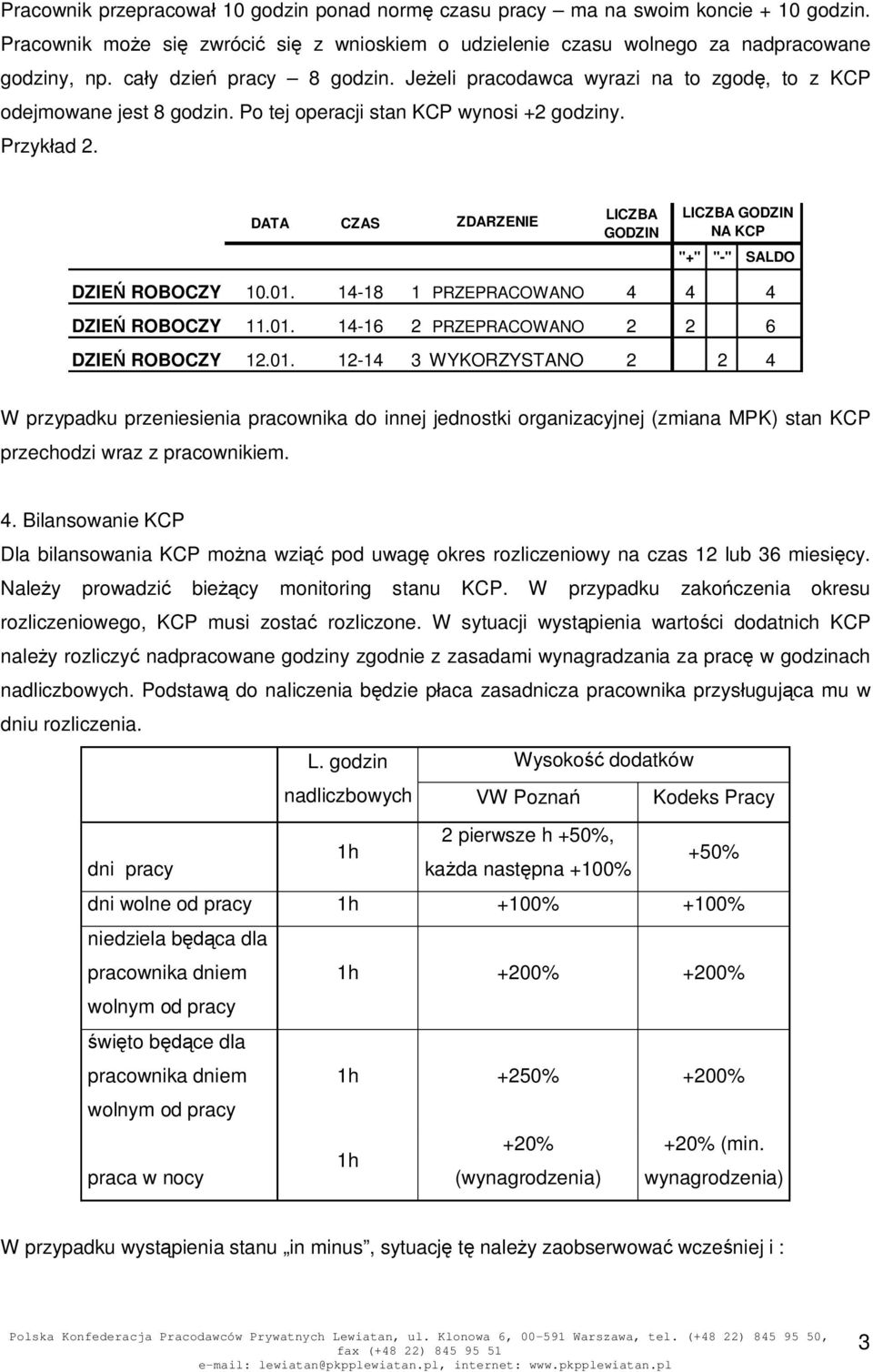 DATA CZAS ZDARZENIE LICZBA GODZIN LICZBA GODZIN NA KCP "+" "-" SALDO DZIE ROBOCZY 10.01.