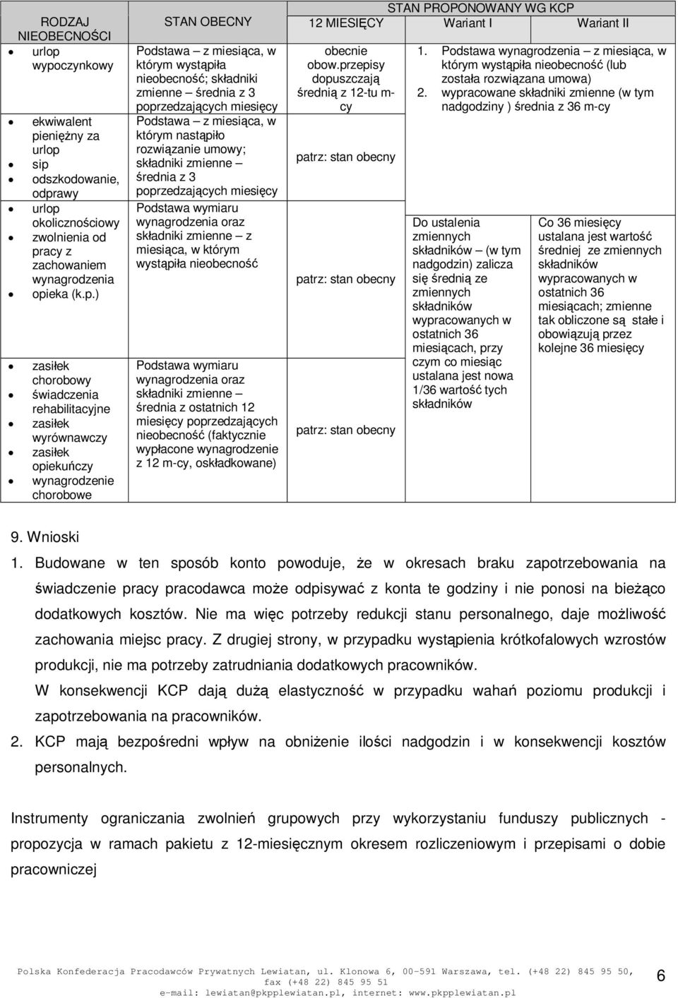 zasiek wyrównawczy zasiek opiekuczy wynagrodzenie chorobowe STAN PROPONOWANY WG KCP STAN OBECNY 12 MIESICY Wariant I Wariant II Podstawa z miesica, w którym wystpia nieobecno; skadniki zmienne rednia