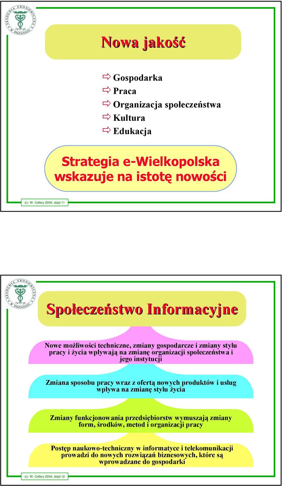 organizacji społeczeństwa i jego instytucji Zmiana sposobu pracy wraz z ofertą nowych produktów i usług wpływa na zmianę stylu życia Zmiany funkcjonowania przedsiębiorstw