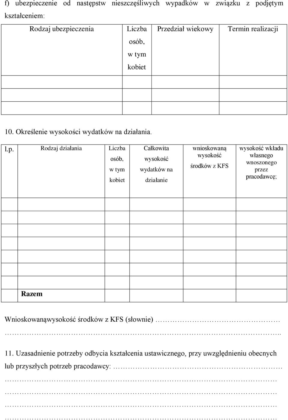 Rodzaj działania Całkowita wysokość wydatków na działanie wnioskowaną wysokość środków z KFS wysokość wkładu własnego wnoszonego