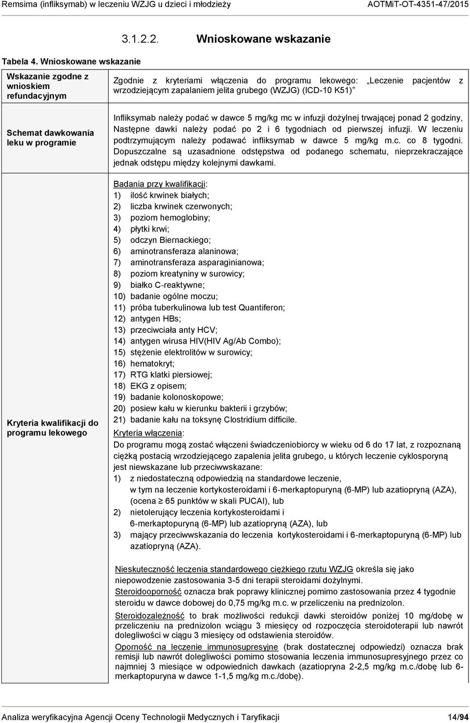 Kryteria kwalifikacji do programu lekowego Infliksymab należy podać w dawce 5 mg/kg mc w infuzji dożylnej trwającej ponad 2 godziny, Następne dawki należy podać po 2 i 6 tygodniach od pierwszej