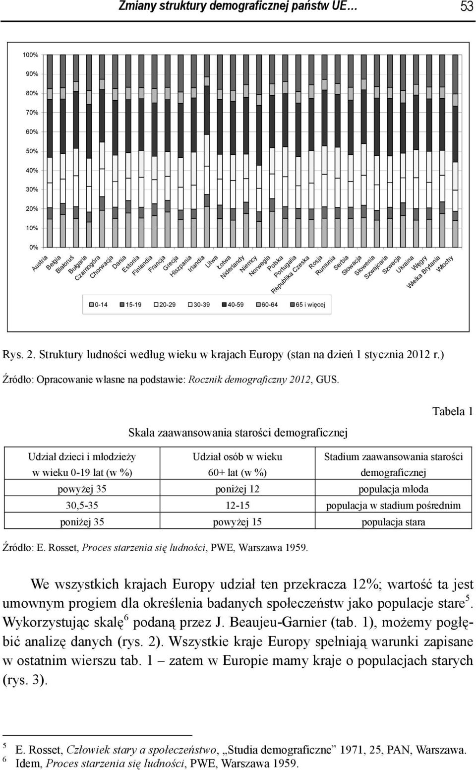 Skala zaawansowania starości demograficznej Tabela 1 Udział dzieci i młodzieży Udział osób w wieku Stadium zaawansowania starości w wieku 0-19 lat (w %) 60+ lat (w %) demograficznej powyżej 35