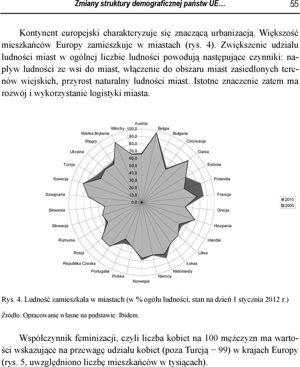 naturalny ludności miast. Istotne znaczenie zatem ma rozwój i wykorzystanie logistyki miasta.