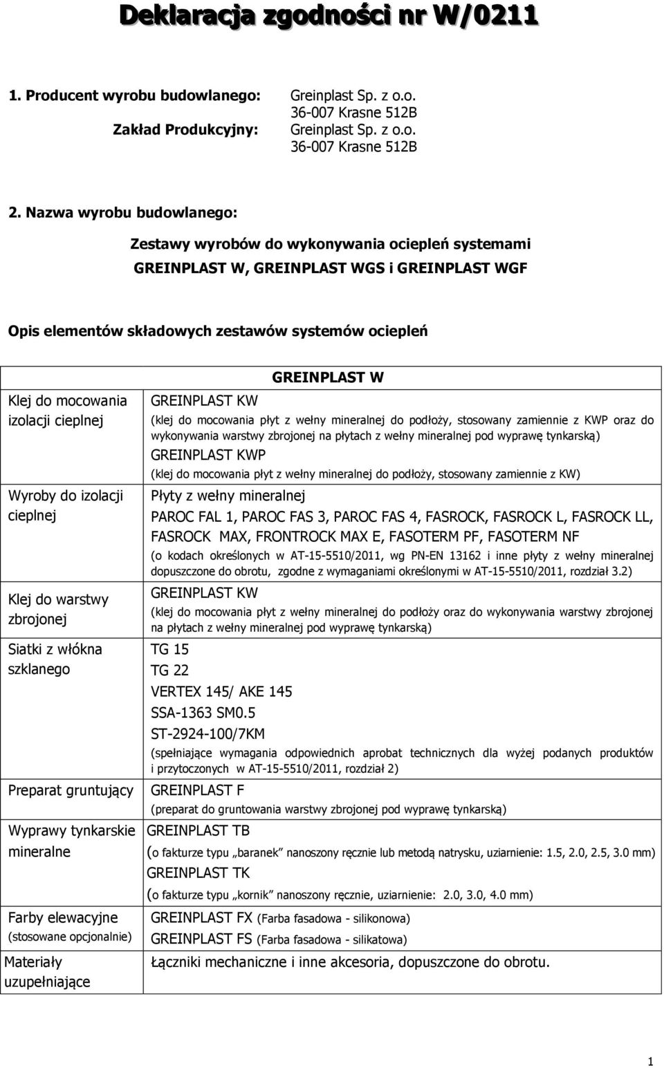 izolacji Klej do warstwy zbrojonej Siatki z włókna szklanego Wyprawy tynkarskie mineralne Farby elewacyjne (stosowane opcjonalnie) Materiały uzupełniające GREINPLAST W (klej do mocowania płyt z wełny