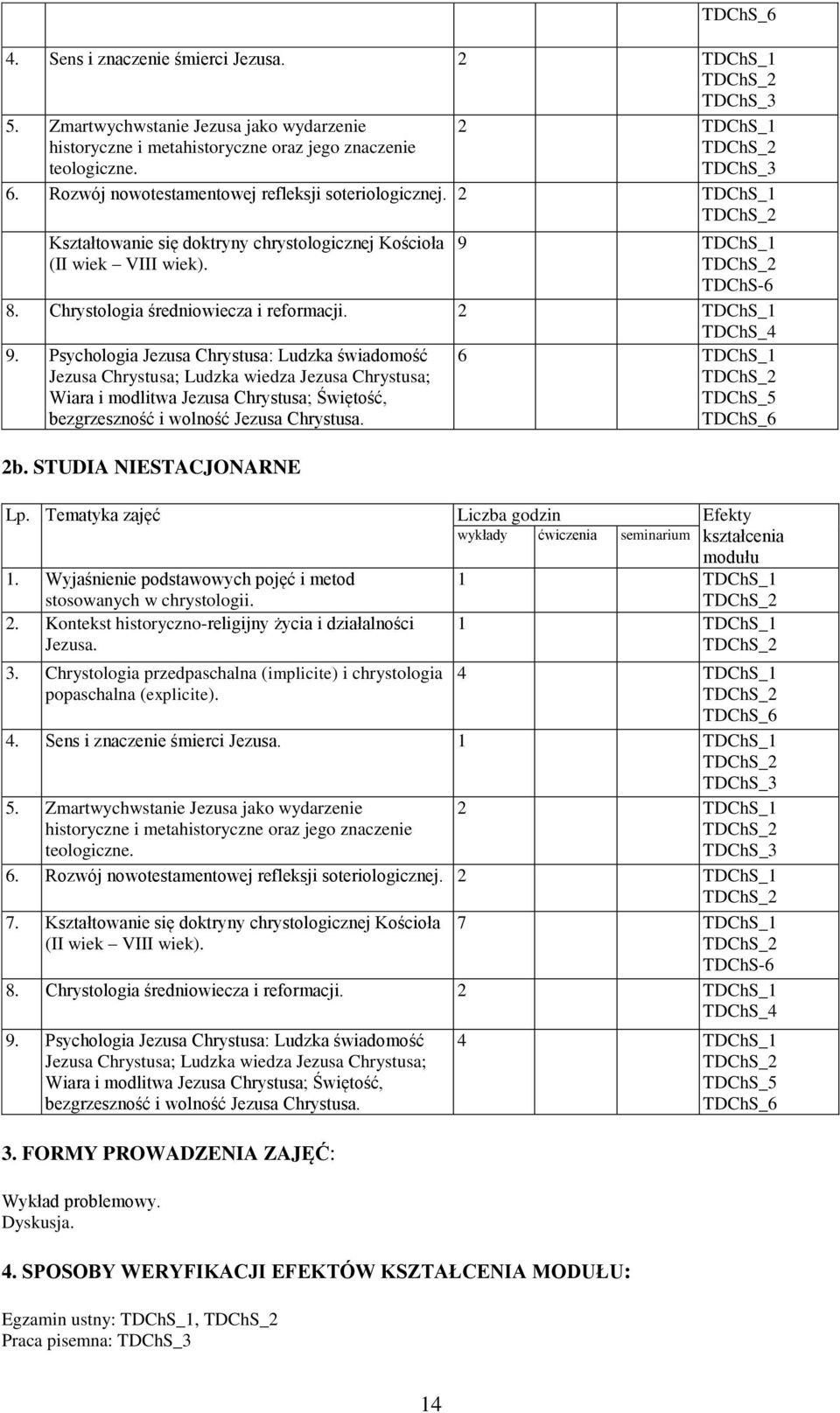 TDChS_2 TDChS-6 8. Chrystologia średniowiecza i reformacji. 2 TDChS_1 TDChS_4 9.