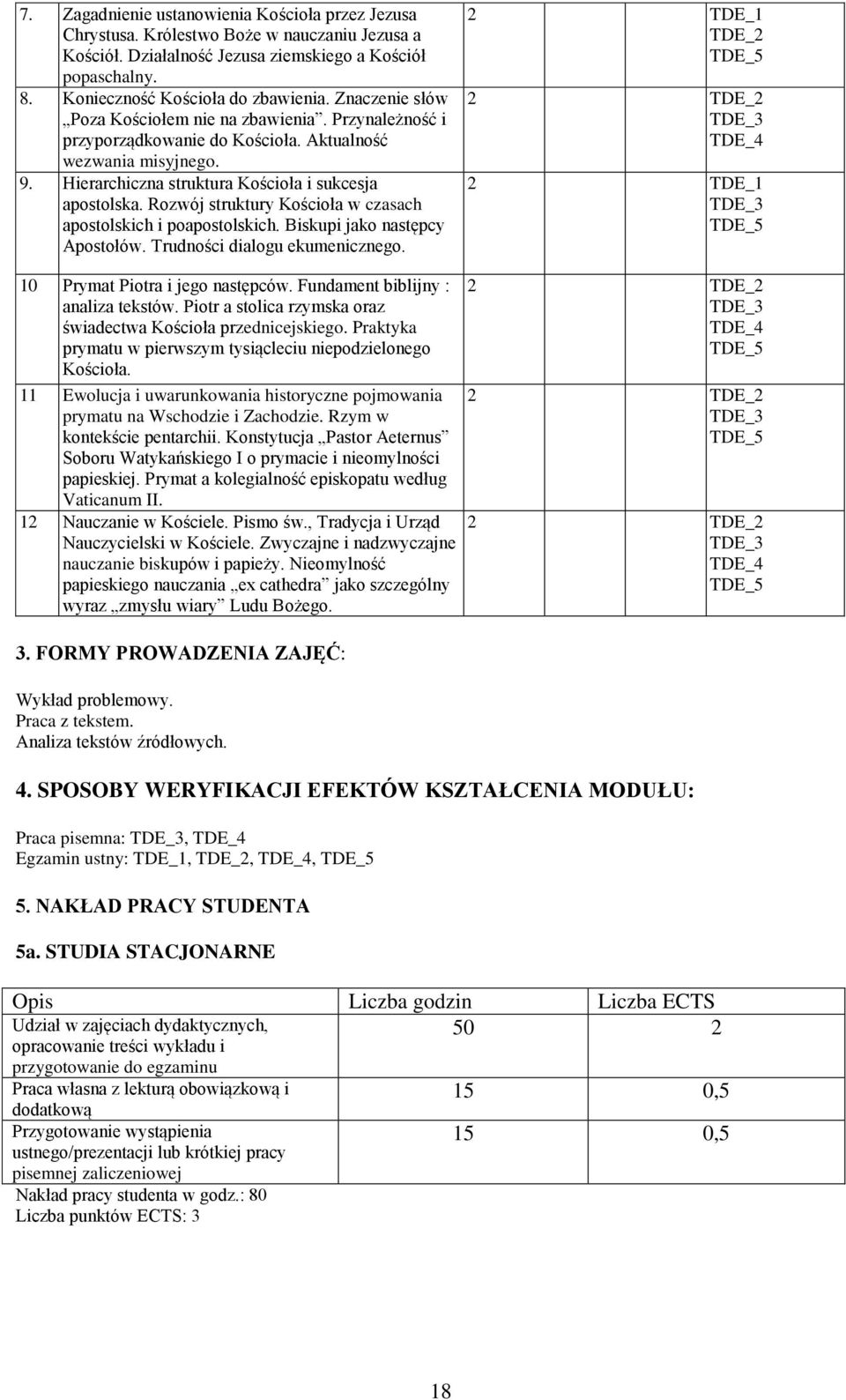 Rozwój struktury Kościoła w czasach apostolskich i poapostolskich. Biskupi jako następcy Apostołów. Trudności dialogu ekumenicznego. 10 Prymat Piotra i jego następców.