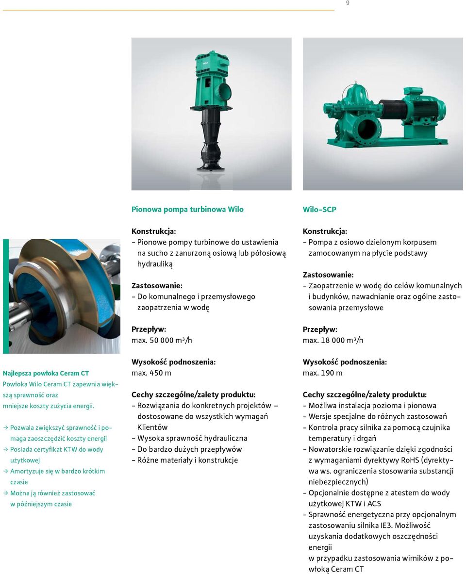 czasie Pionowa pompa turbinowa Wilo Konstrukcja: - Pionowe pompy turbinowe do ustawienia na sucho z zanurzoną osiową lub półosiową hydrauliką Zastosowanie: - Do komunalnego i przemysłowego