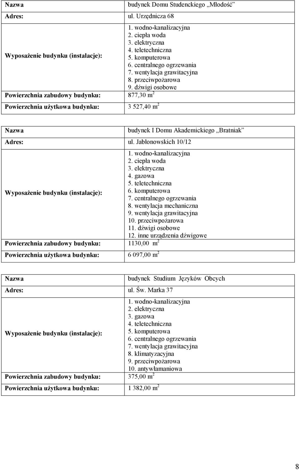 Jabłonowskich 10/12 WyposaŜenie budynku (instalacje): 10. przeciwpoŝarowa 11. dźwigi osobowe 12.