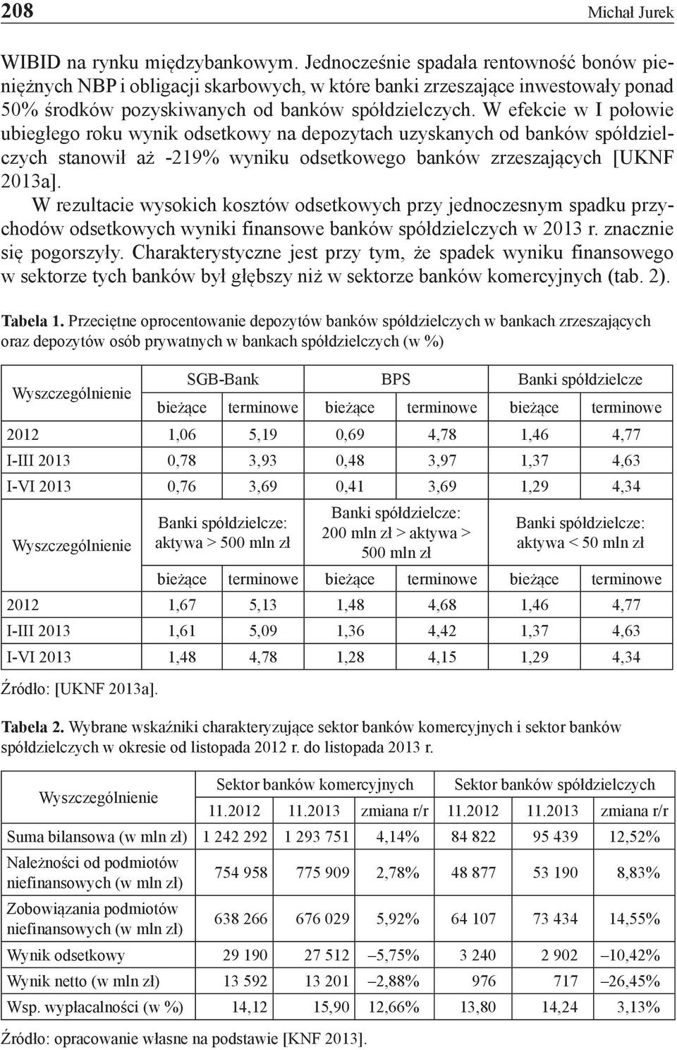 W efekcie w I połowie ubiegłego roku wynik odsetkowy na depozytach uzyskanych od banków spółdzielczych stanowił aż -219% wyniku odsetkowego banków zrzeszających [UKNF 2013a].