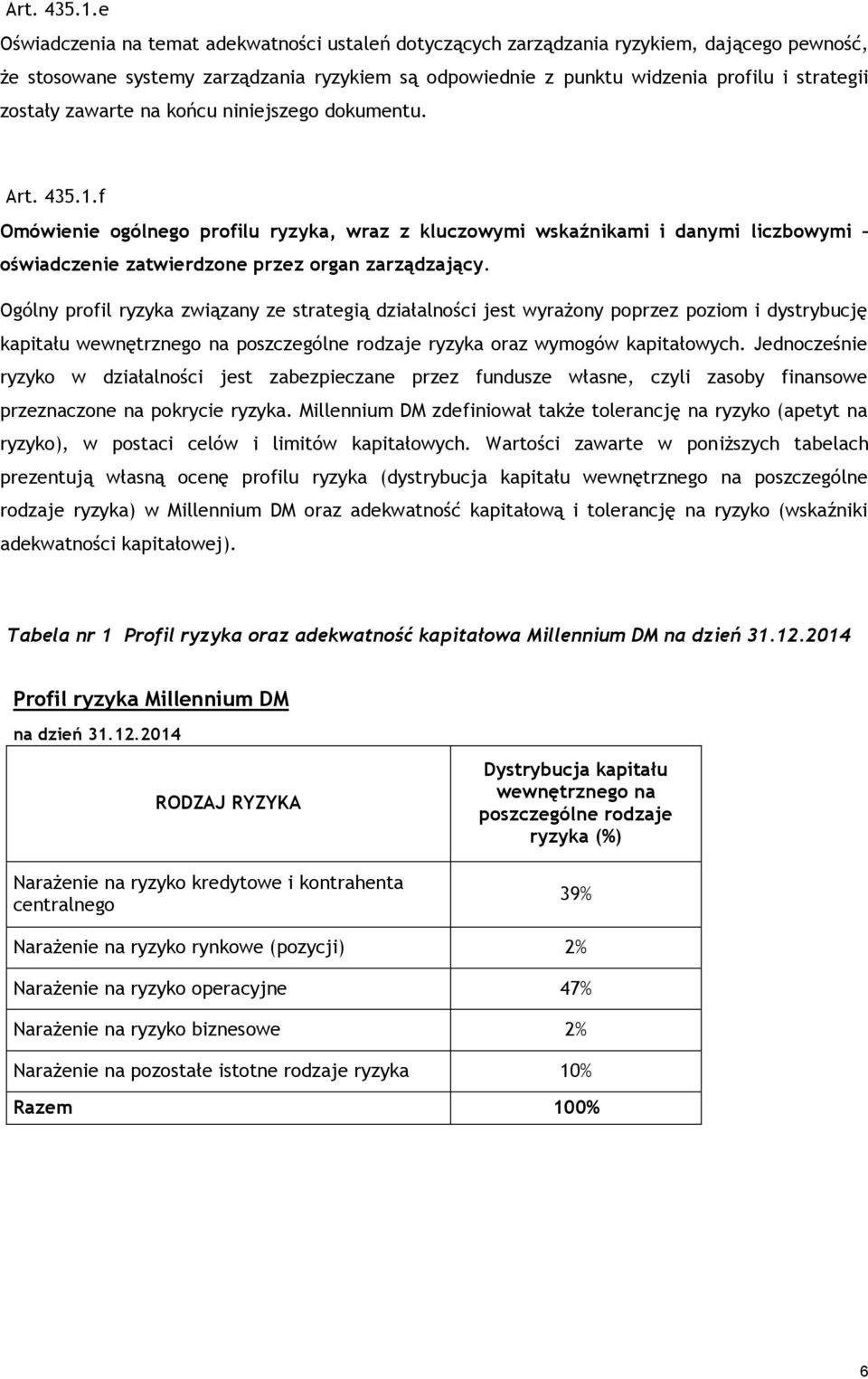 zawarte na końcu niniejszego dokumentu. f Omówienie ogólnego profilu ryzyka, wraz z kluczowymi wskaźnikami i danymi liczbowymi oświadczenie zatwierdzone przez organ zarządzający.