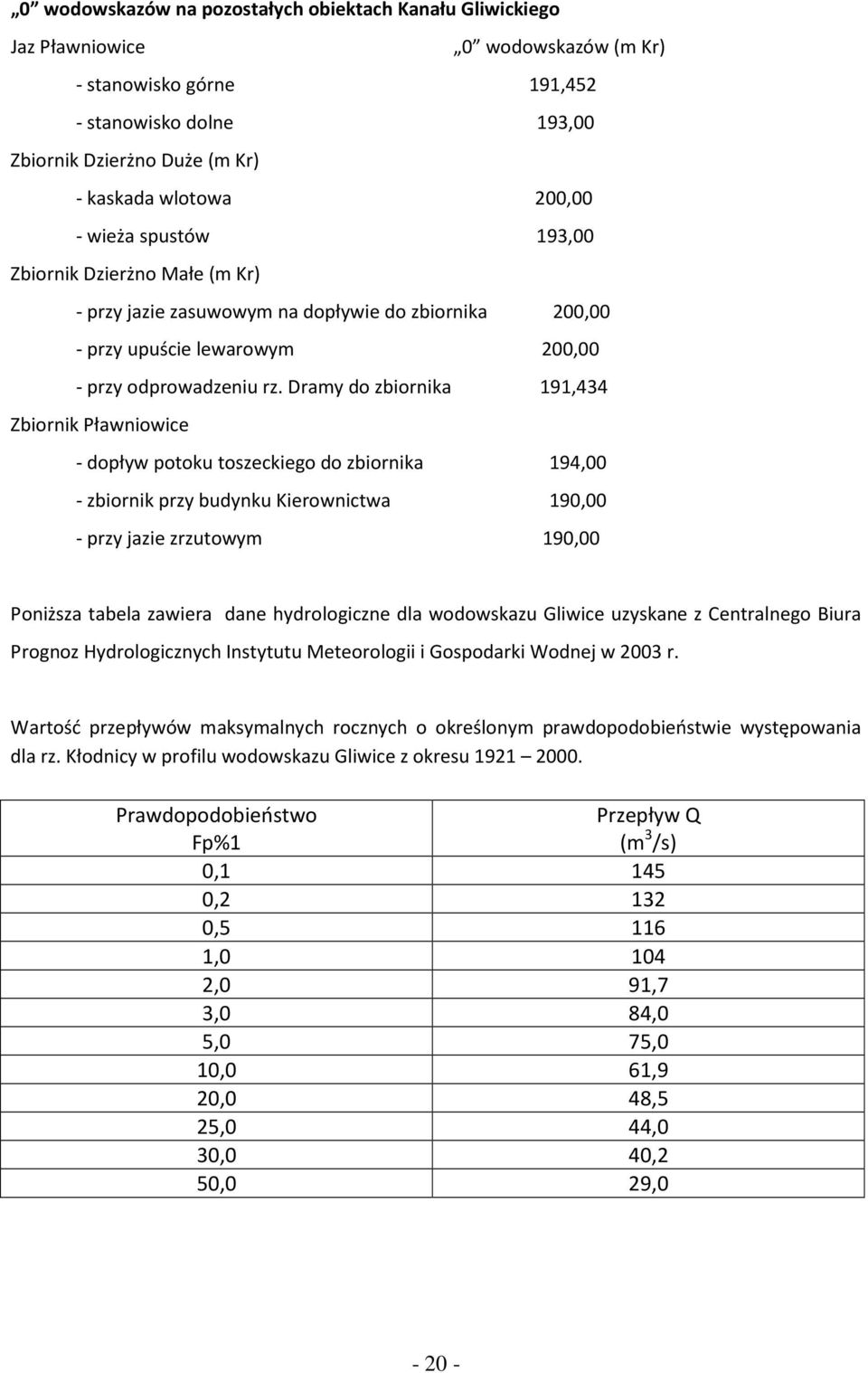 Dramy do zbiornika 191,434 Zbiornik Pławniowice - dopływ potoku toszeckiego do zbiornika 194,00 - zbiornik przy budynku Kierownictwa 190,00 - przy jazie zrzutowym 190,00 Poniższa tabela zawiera dane