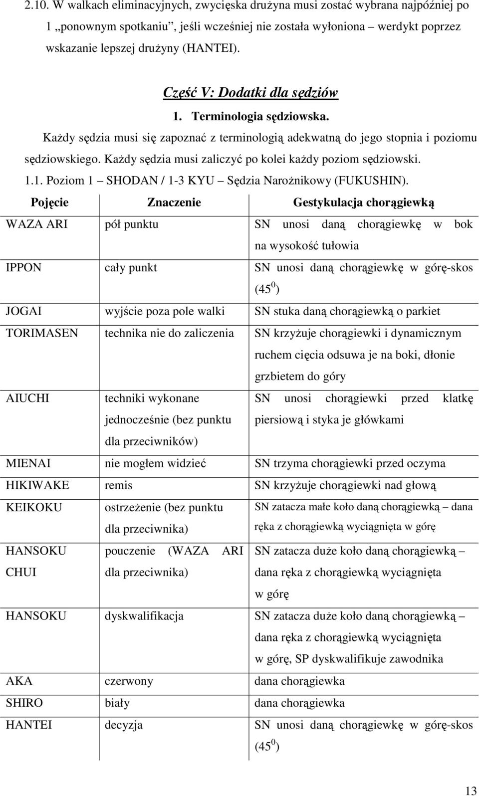 KaŜdy sędzia musi zaliczyć po kolei kaŝdy poziom sędziowski. 1.1. Poziom 1 SHODAN / 1-3 KYU Sędzia NaroŜnikowy (FUKUSHIN).