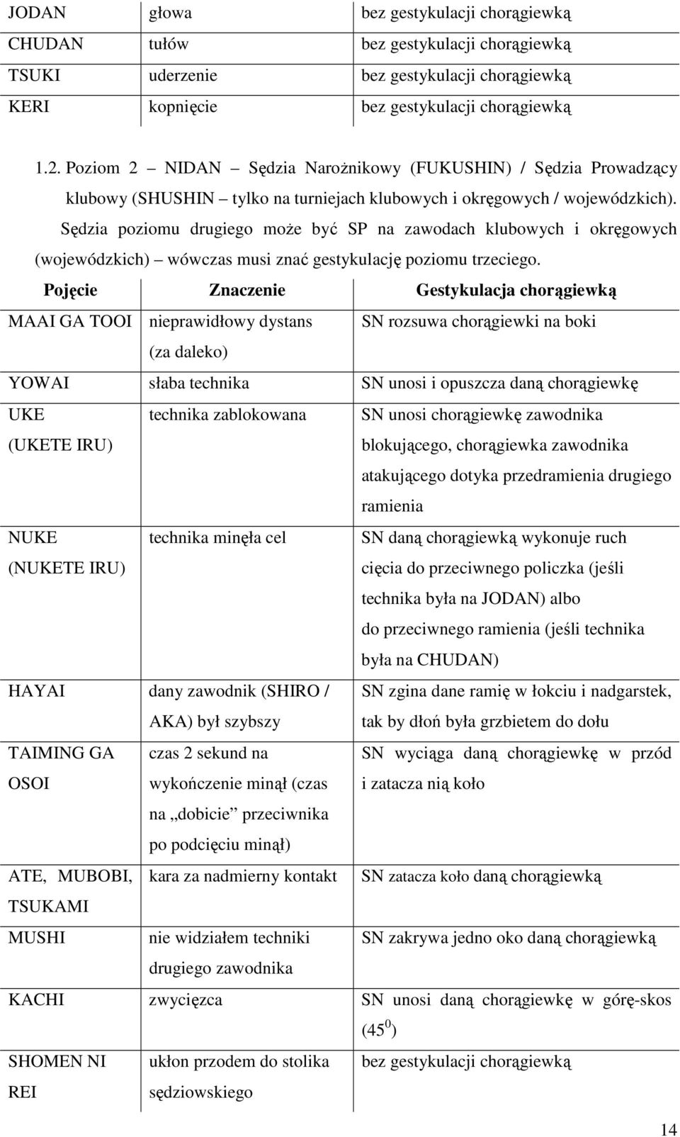 Sędzia poziomu drugiego moŝe być SP na zawodach klubowych i okręgowych (wojewódzkich) wówczas musi znać gestykulację poziomu trzeciego.