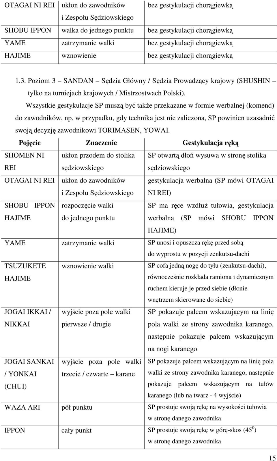 Wszystkie gestykulacje SP muszą być takŝe przekazane w formie werbalnej (komend) do zawodników, np.