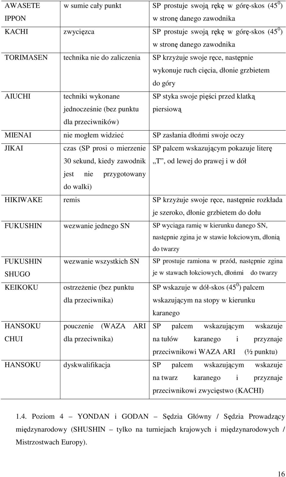 piersiową dla przeciwników) MIENAI nie mogłem widzieć SP zasłania dłońmi swoje oczy JIKAI czas (SP prosi o mierzenie 30 sekund, kiedy zawodnik SP palcem wskazującym pokazuje literę T, od lewej do