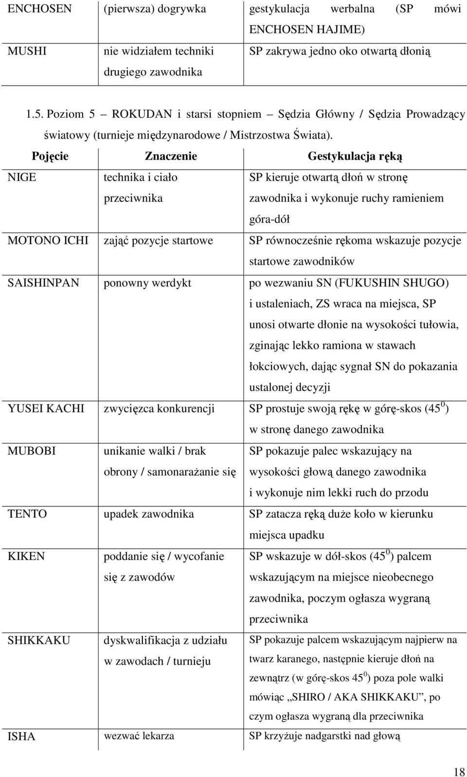 Pojęcie Znaczenie Gestykulacja ręką NIGE technika i ciało przeciwnika SP kieruje otwartą dłoń w stronę zawodnika i wykonuje ruchy ramieniem góra-dół MOTONO ICHI zająć pozycje startowe SP równocześnie