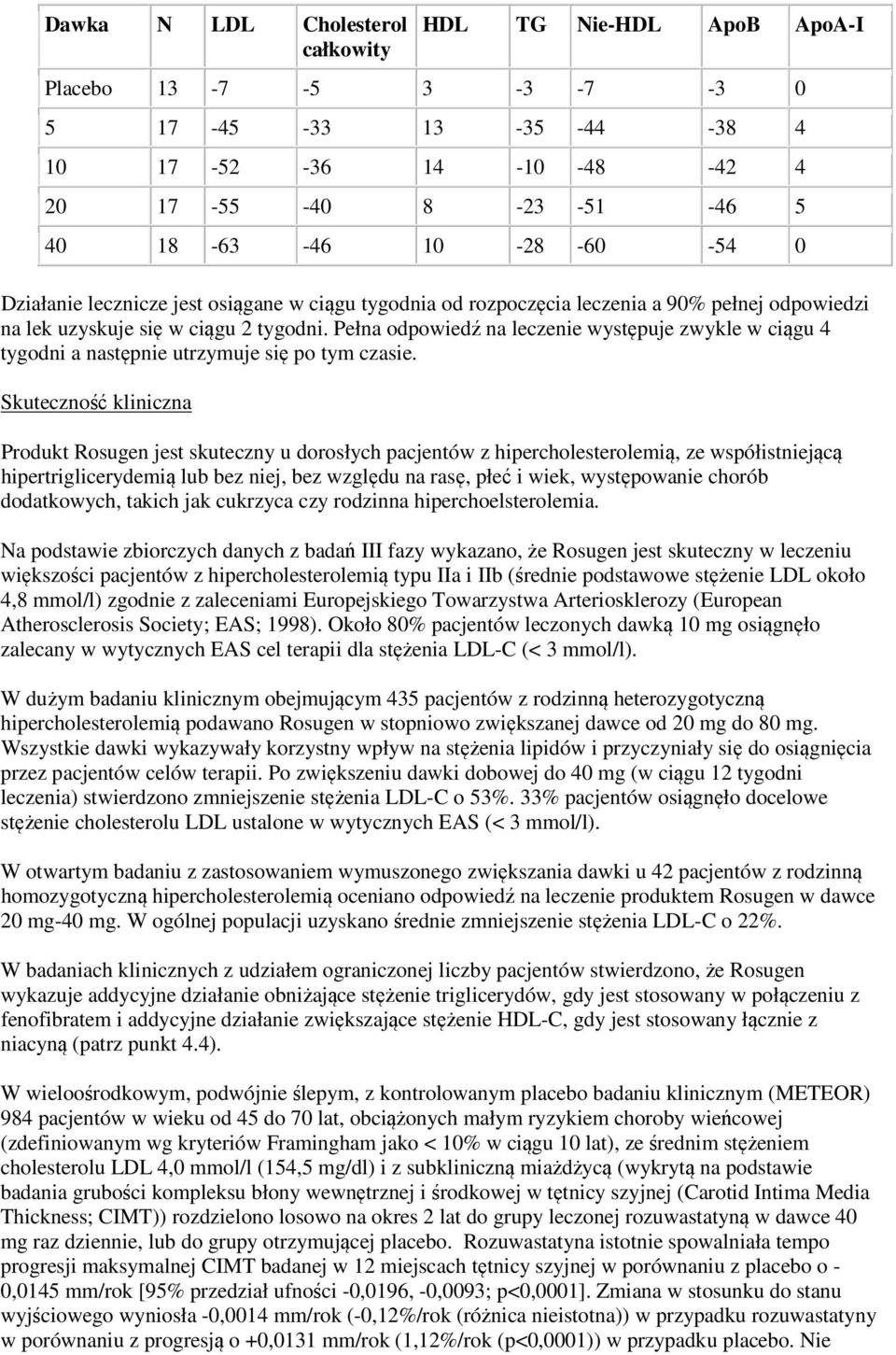 Pełna odpowiedź na leczenie występuje zwykle w ciągu 4 tygodni a następnie utrzymuje się po tym czasie.