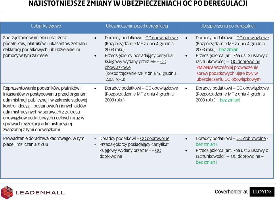 Przedsiębiorca (art. 76a ust.3 ustawy o rachunkowości) OC dobrowolne ZMIANA!