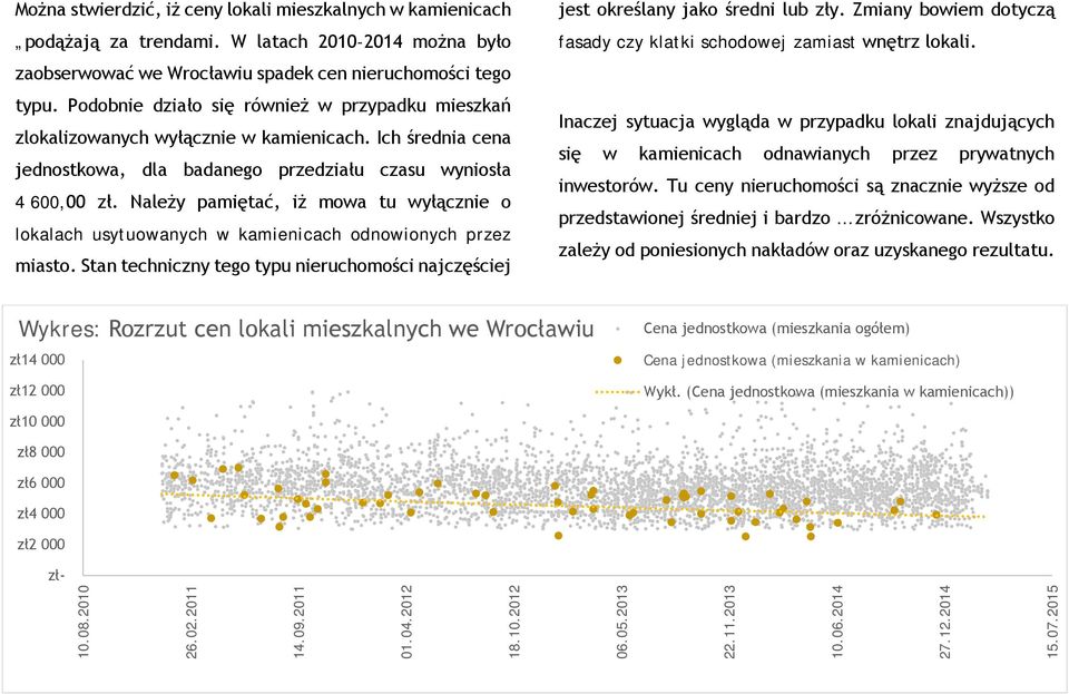 Należy pamiętać, iż mowa tu wyłącznie o lokalach usytuowanych w kamienicach odnowionych przez miasto. Stan techniczny tego typu nieruchomości najczęściej jest określany jako średni lub zły.