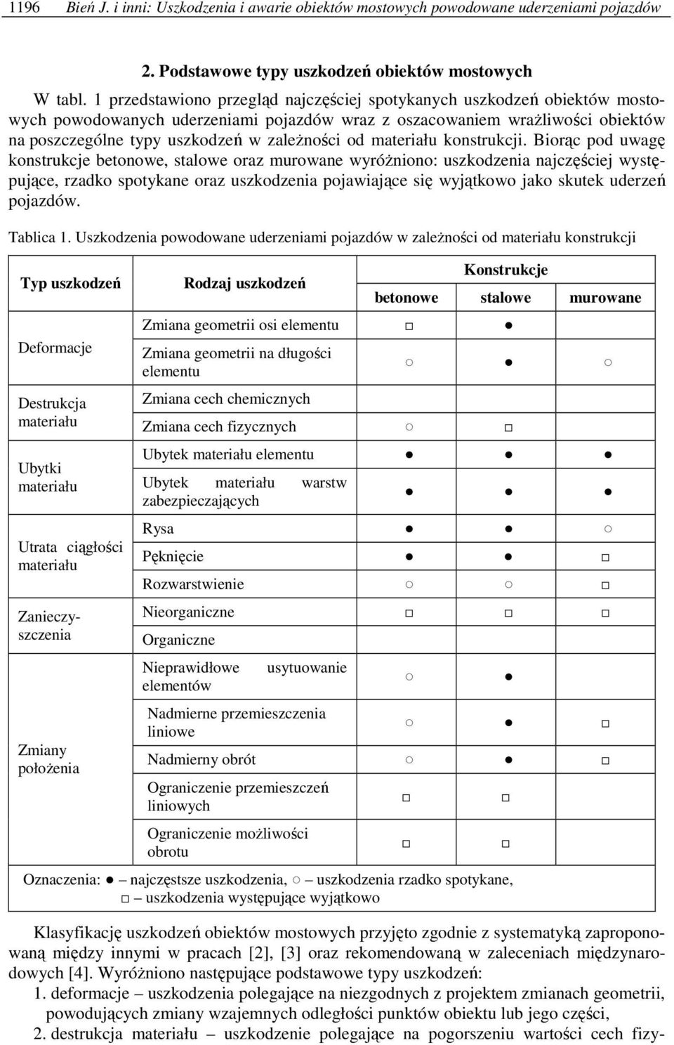 materiału konstrukcji.