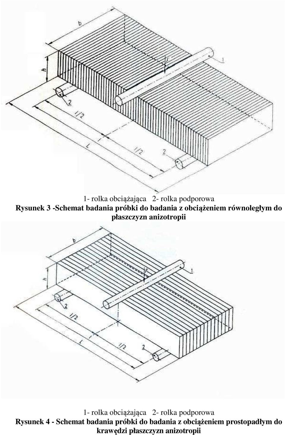 1- rolka obciążająca 2- rolka podporowa Rysunek 4 - Schemat badania