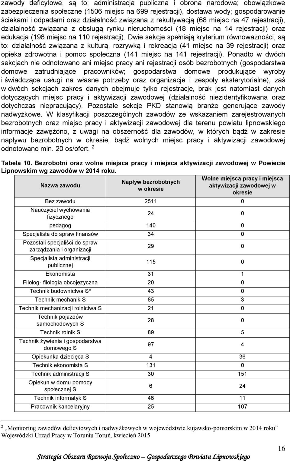 Dwie sekcje spełniają kryterium równoważności, są to: działalność związana z kulturą, rozrywką i rekreacją (41 miejsc na 39 rejestracji) oraz opieka zdrowotna i pomoc społeczna (141 miejsc na 141