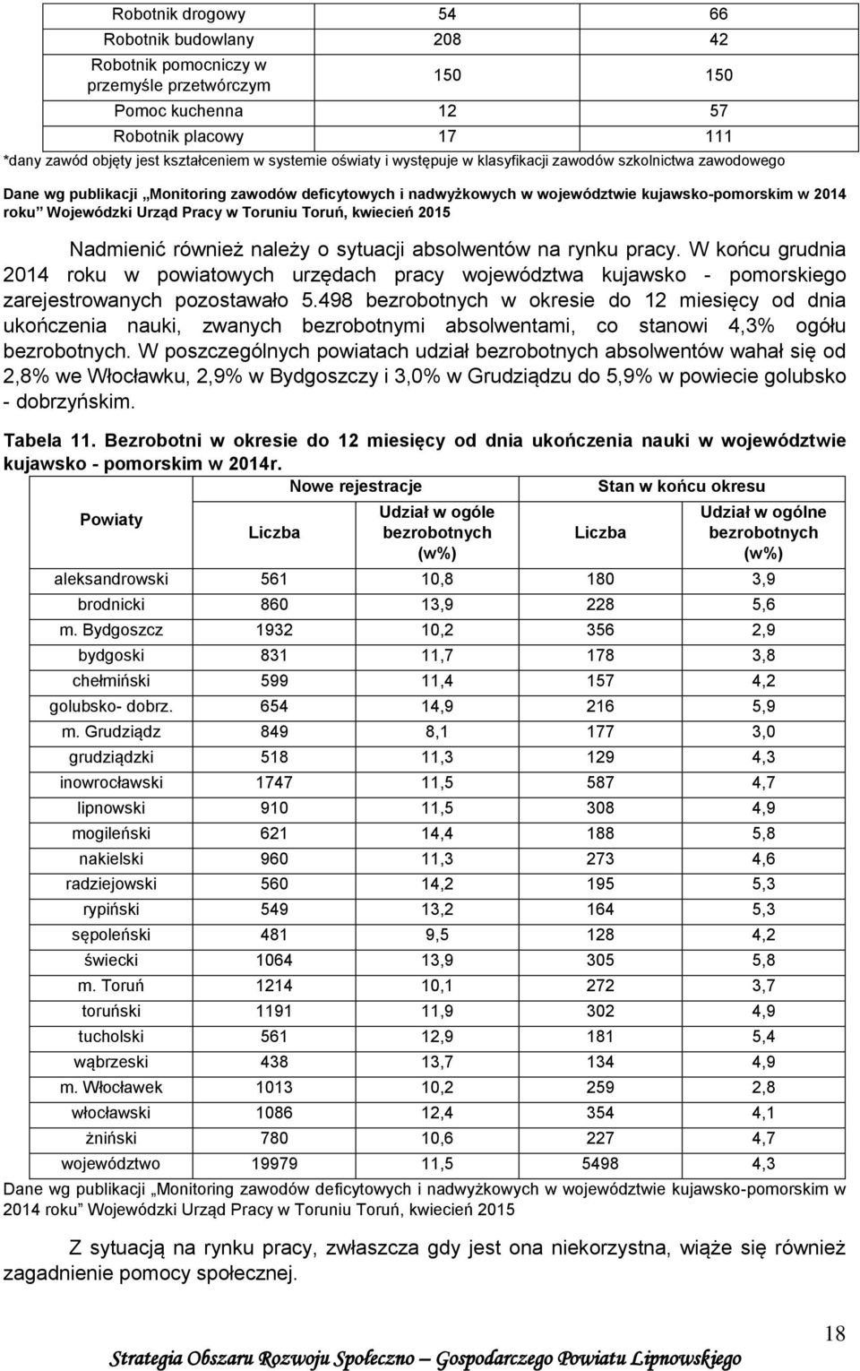 Pracy w Toruniu Toruń, kwiecień 2015 Nadmienić również należy o sytuacji absolwentów na rynku pracy.