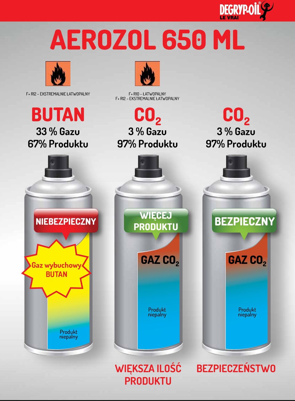 Produktu NIEBEZPIECZNY WIĘCEJ PRODUKTU BEZPIECZNY Gaz wybuchowy BUTAN Gaz CO 2 GAz CO