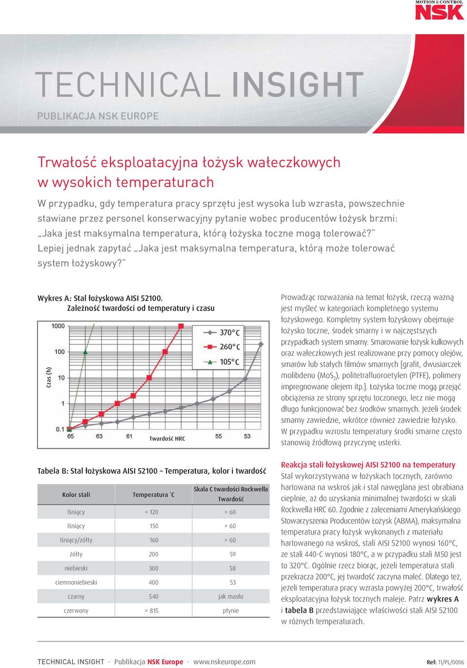 Lepiej jednak zapytać Jaka jest maksymalna temperatura, którą może tolerować system łożyskowy? Wykres A: Stal łożyskowa AISI 52100.