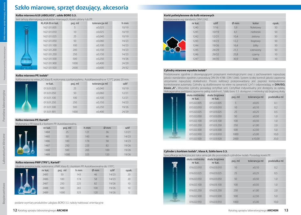 01.100 100 ±0,100 14/23 1621.01.200 200 ±0,150 14/23 1621.01.250 250 ±0,150 14/23 1621.01.500 500 ±0,250 19/26 1621.01.900 1000 ±0,400 24/29 1621.01.920 2000 ±0,600 29/32 Kolba miarowa PP, Isolab Kalibrowana na wlew In, klasa B, wykonana z polipropylenu.