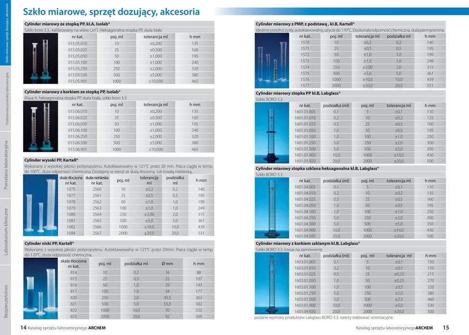 05.250 250 ±2,000 320 015.05.500 500 ±5,000 380 015.05.901 1000 ±10,000 465 Cylinder miarowy z korkiem ze stopką PP, Isolab Klasa A, heksagonalna stopka PP, skala biała, szkło boro 3.3 poj.