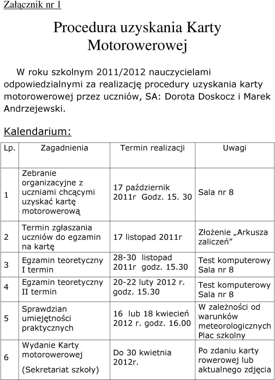 30 Sala nr 8 2 3 Termin zgłaszania uczniów do egzamin na kartę Egzamin teoretyczny I termin 17 listopad 2011r 28-30 listopad 2011r godz. 15.