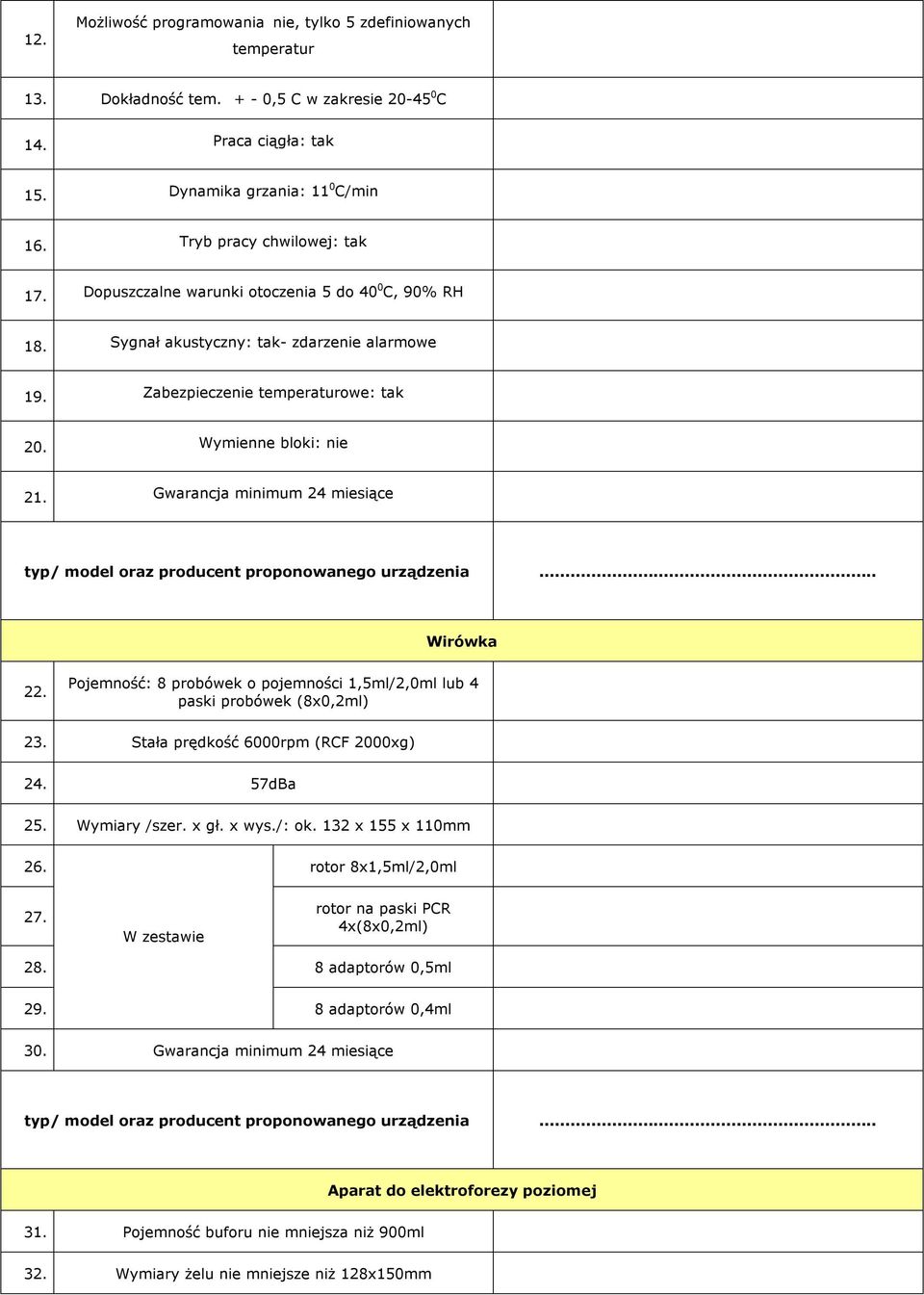 Gwarancja minimum 24 miesiące Wirówka 22. Pojemność: 8 probówek o pojemności 1,5ml/2,0ml lub 4 paski probówek (8x0,2ml) 23. Stała prędkość 6000rpm (RCF 2000xg) 24. 57dBa 25. Wymiary /szer. x gł.