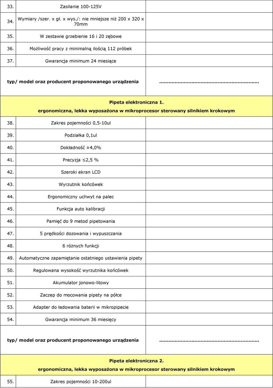 Dokładność ±4,0% 41. Precyzja 2,5 % 42. Szeroki ekran LCD 43. Wyrzutnik końcówek 44. Ergonomiczny uchwyt na palec 45. Funkcja auto kalibracji 46. Pamięć do 9 metod pipetowania 47.