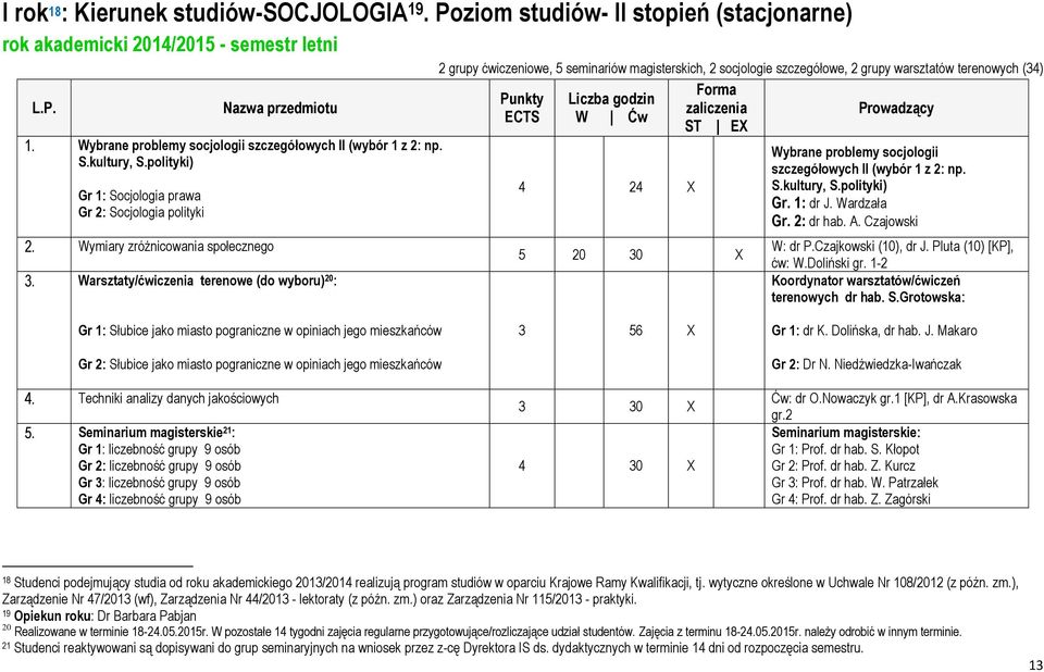 Wybrane problemy socjologii szczegółowych II (wybór 1 z 2: np. S.kultury, S.polityki) Gr 1: Socjologia prawa Gr 2: Socjologia polityki 2. Wymiary zróżnicowania społecznego 3.